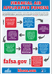 Financial Aid Application Process